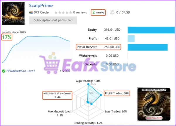 ScalpPrime MT4 Live Trading Signal