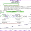 Scalper 2030 PRO EA MT4 Review