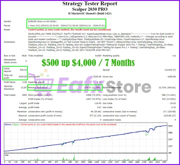 Scalper 2030 PRO EA MT4 Review