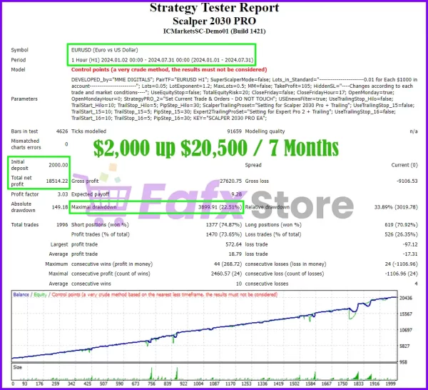 Scalper 2030 PRO EA Review
