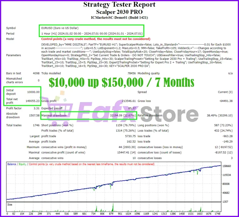 Scalper 2030 PRO Review