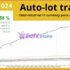 Scalper Investor EA MT5 Backtest Results