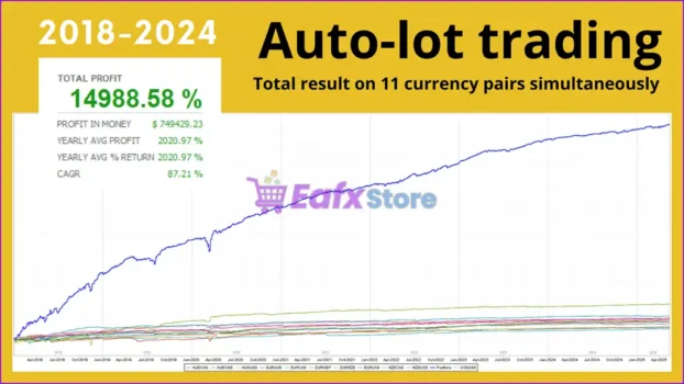Scalper Investor EA MT5 Backtest Results