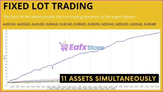 Scalper Investor EA MT5 Backtest Trading Results