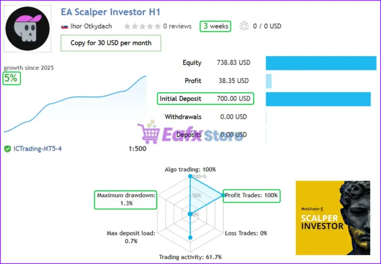 Scalper Investor EA MT5 Live Results