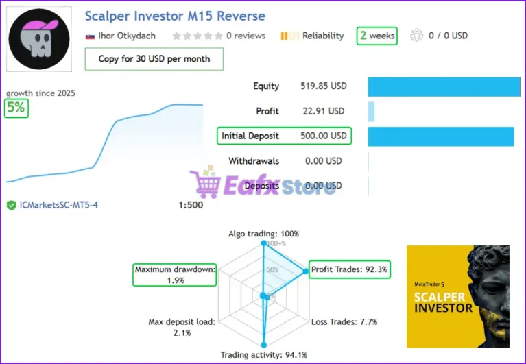 Scalper Investor EA MT5 Live Signal Results