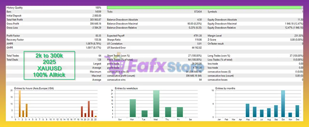 Scalper Masters AI MT5 with Sets (Latest version) – GroupBuy 7 Scalper Masters AI EA MT5 Backtest