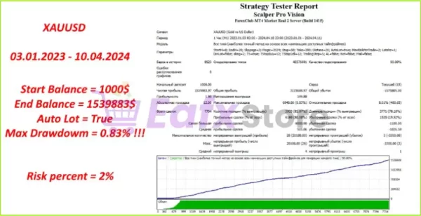 Scalper Pro Vision EA Review