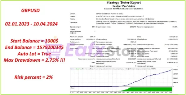 Scalper Pro Vision EA Reviews