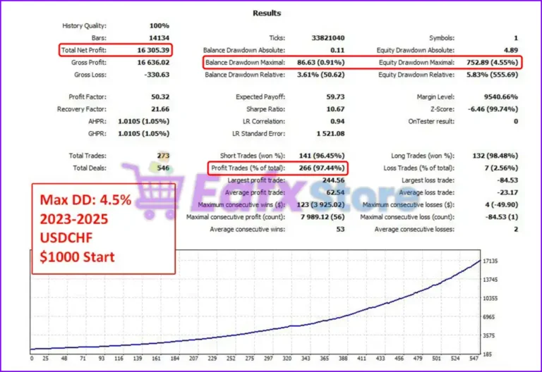 Scalpine MT5 Backtest Results