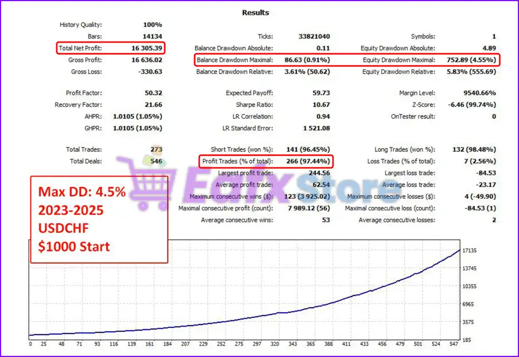 Scalpine MT5 (Latest version) – GroupBuy 2 Scalpine MT5 Backtest Results