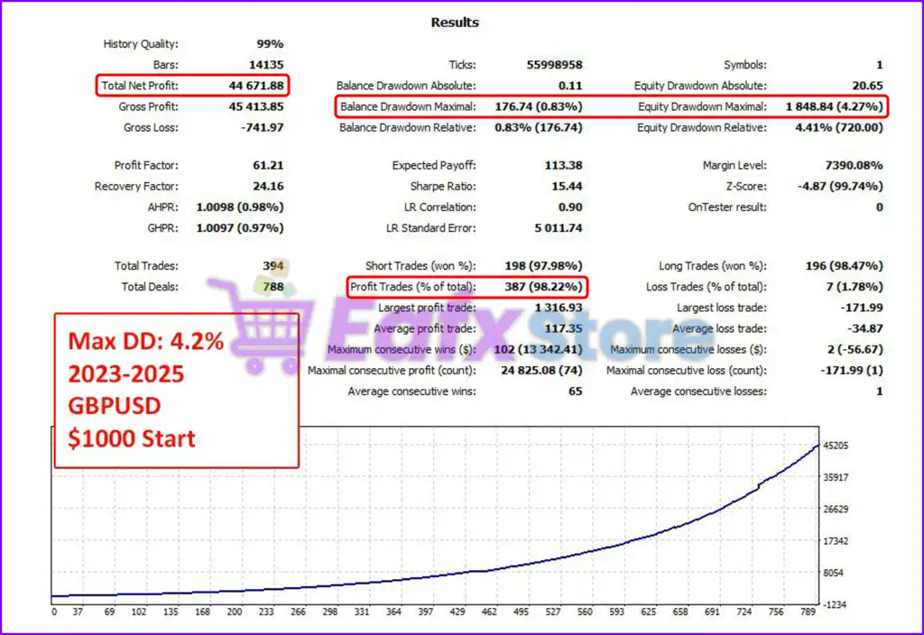 Scalpine MT5 (Latest version) – GroupBuy 4 Scalpine MT5 Backtests Results