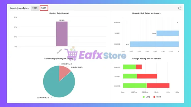 Scalping EA ROBOT MT4 Myfxbook