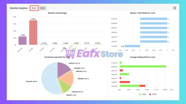 Scalping EA ROBOT MT4 Myfxbook Results