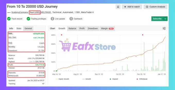 Scalping EA ROBOT Myfxbook Results