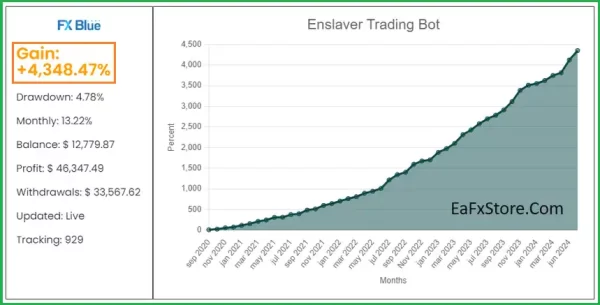 Scalping Enslaver EA Review