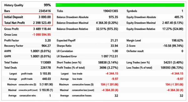 Scalping Index Pro MT5 Backtest