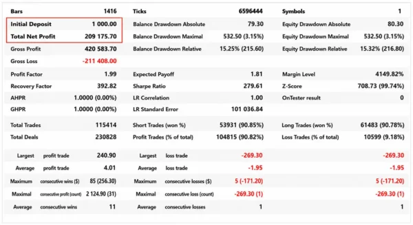 Scalping Index Pro MT5 Backtests