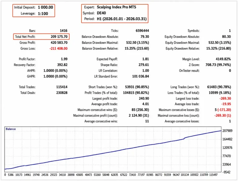 Scalping Index Pro MT5 Backtests Results