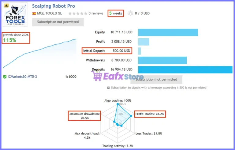 Scalping Robot Pro Live Signal