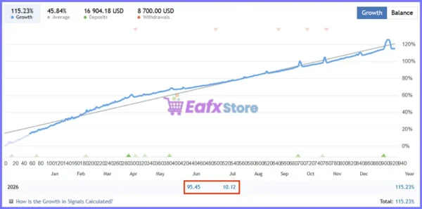 Scalping Robot Pro Live Signal Results