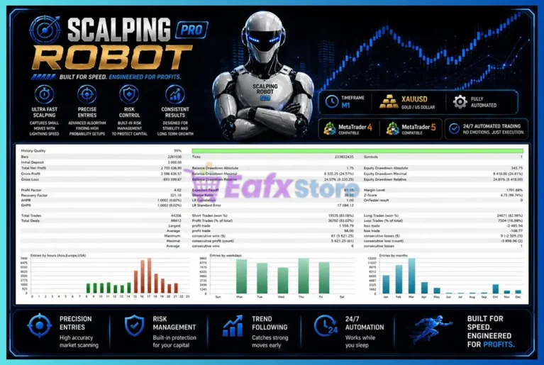 Scalping Robot Pro MT5 Backtest