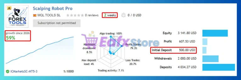 Scalping Robot Pro MT5 Live Signal