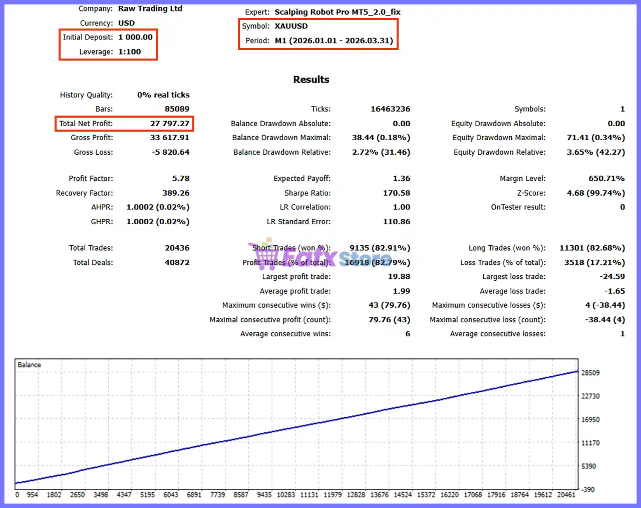 Scalping Robot Pro MT5 v2.0 with SetFiles (Unlimited) 3 Scalping Robot Pro Robot Backtest Results