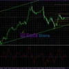 Scalping System MT4 Review