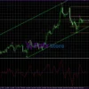 Scalping System MT4 Reviews