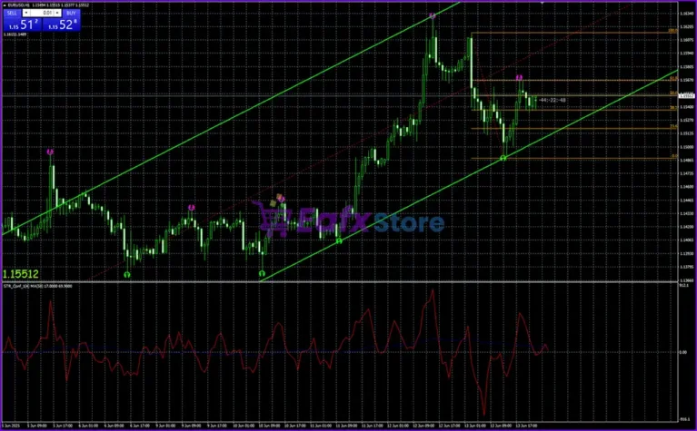 Scalping System MT4 Reviews