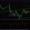 Scalping System Reviews