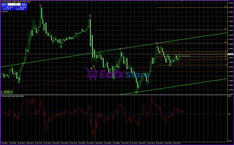 Scalping System Reviews