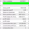 Scalping forex robot M5 EA Reviews