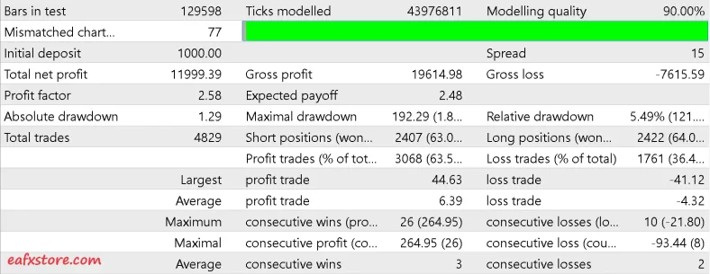 Scalping forex robot M5 EA Reviews