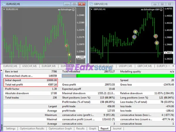 Schrodinger trading machine EA MT4 Backtest