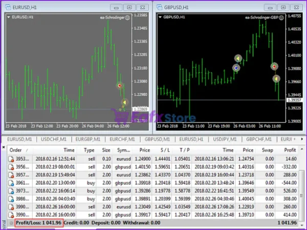 Schrodinger trading machine EA MT4 Backtests