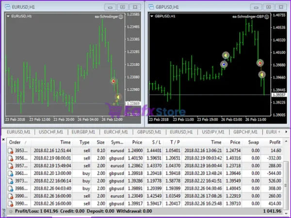 Schrodinger trading machine MT4 Backtest