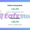 Scylla AI EA MT5 Results