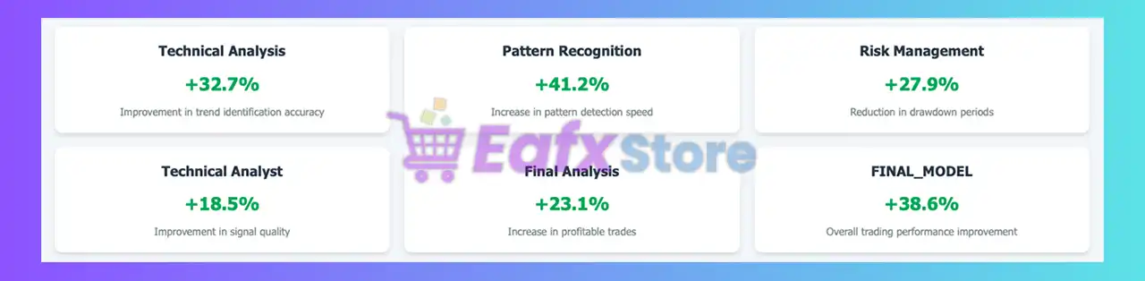 Scylla AI EA MT5 (Latest version) – GroupBuy 5 Scylla AI EA MT5 Results