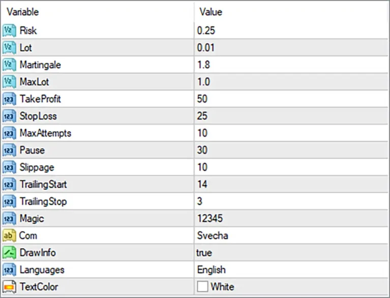 Secha4 EA MT4 Settings Panel