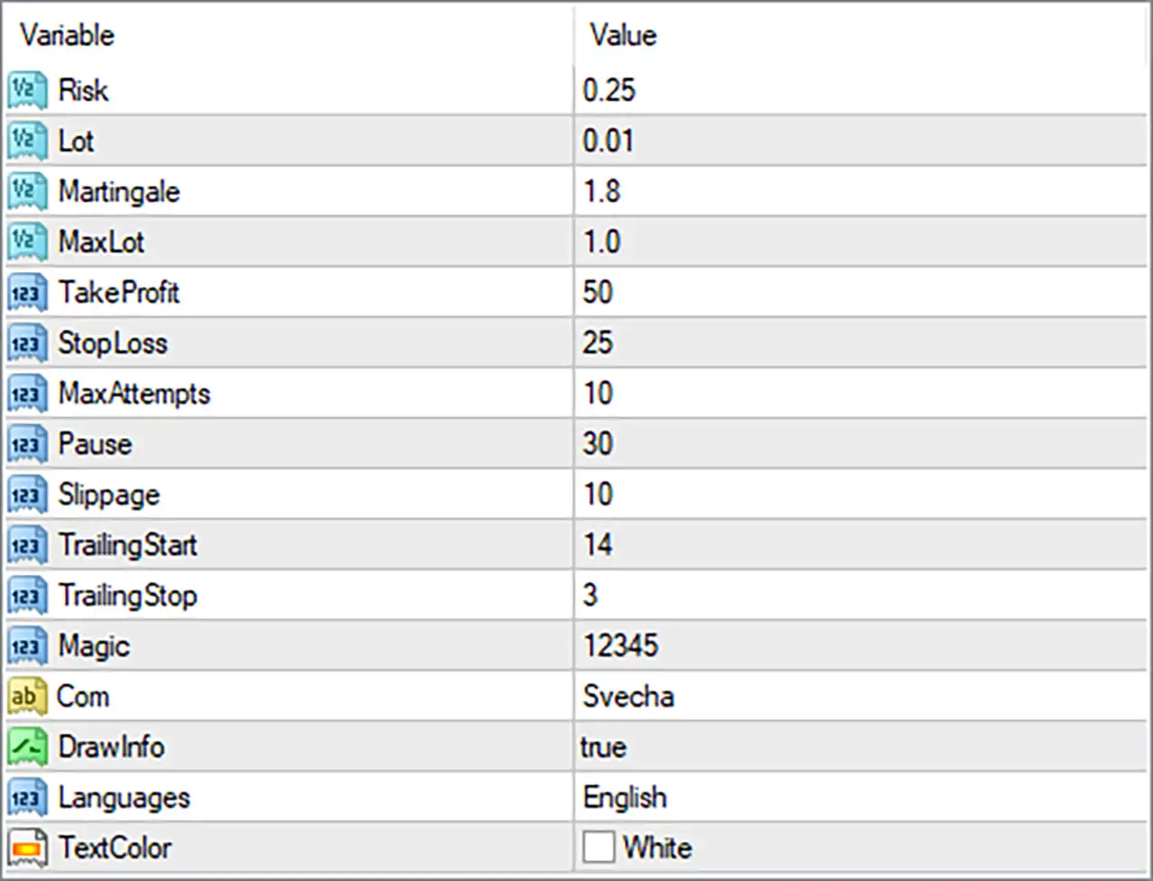 Secha4 EA MT4 (Latest version) - Unlimited 11 Secha4 EA MT4 Settings Panel