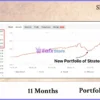 Secret Impulse EA MT5 Myfxbook Results