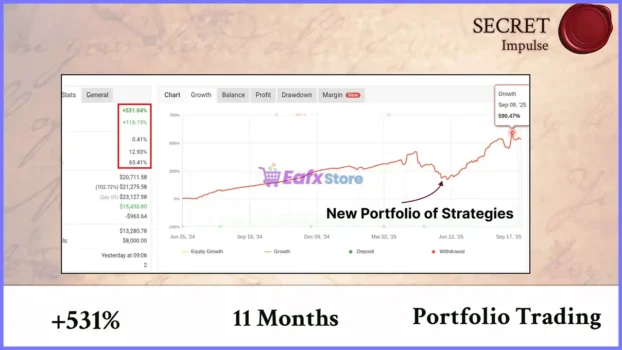Secret Impulse EA MT5 Myfxbook Results