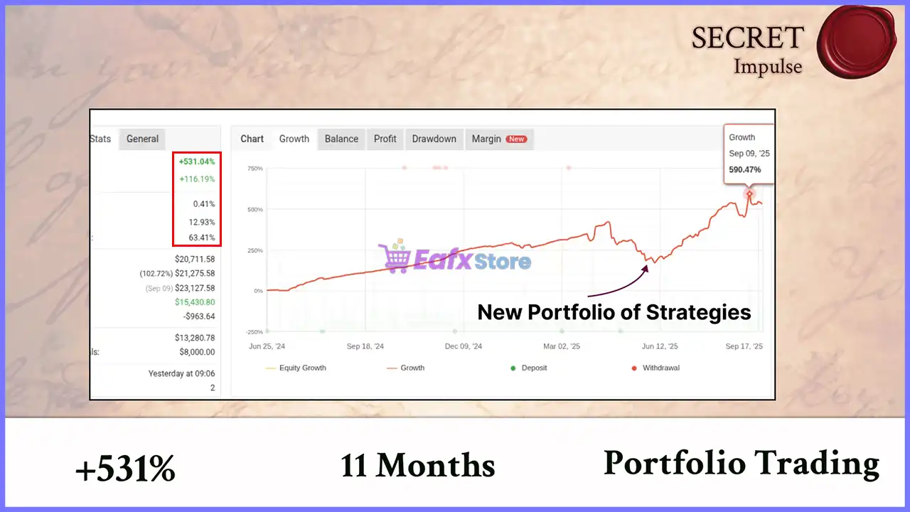 Secret Impulse EA MT5 (Latest version) – GroupBuy 3 Secret Impulse EA MT5 Myfxbook Results