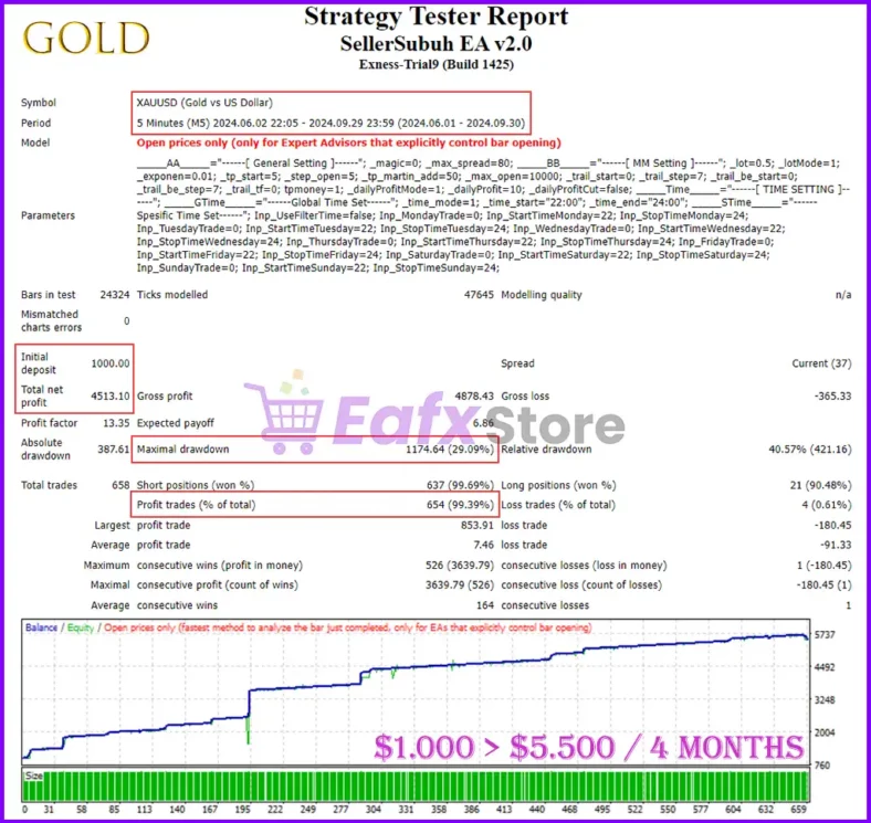 SellerSubuh EA Backtest
