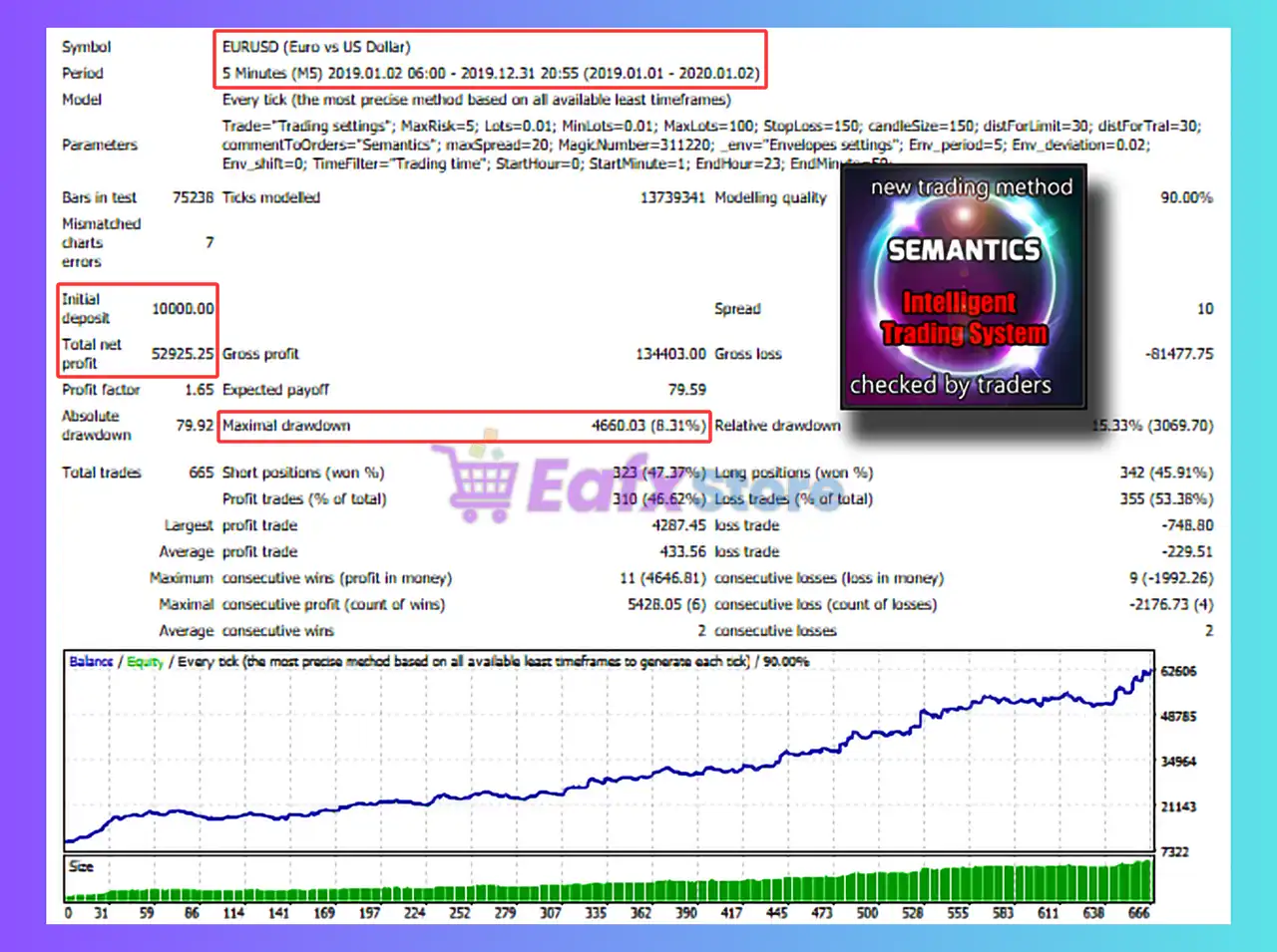 Semantics EA MT4 (Latest version) - Unlimited 4 Semantics EA Backtest