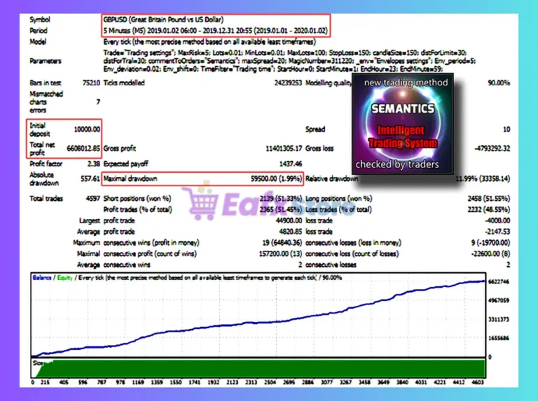 Semantics EA MT4 Backtest