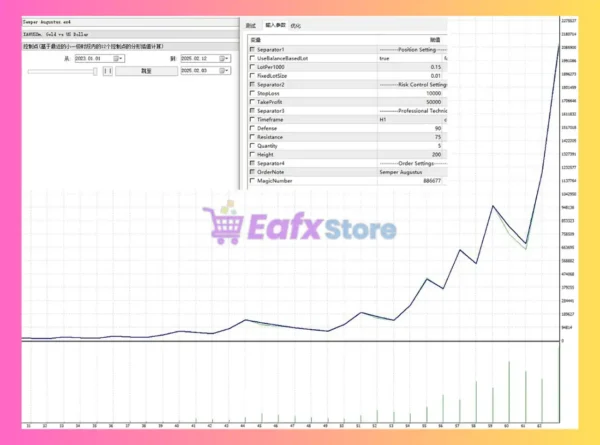 Semper Augustus EA Backtest