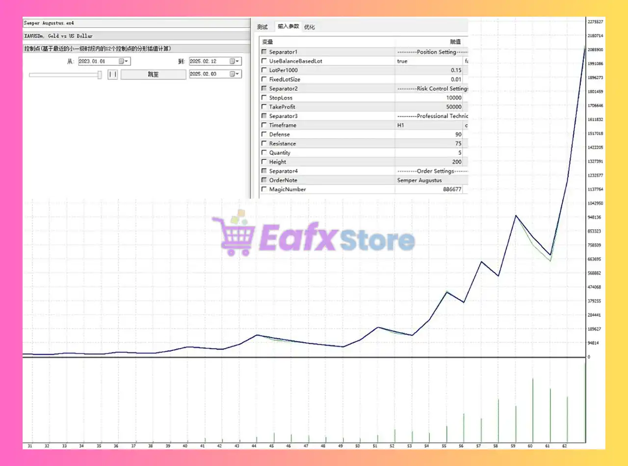 Semper Augustus EA MT4 (Latest version) - Unlimited 4 Semper Augustus EA Backtest